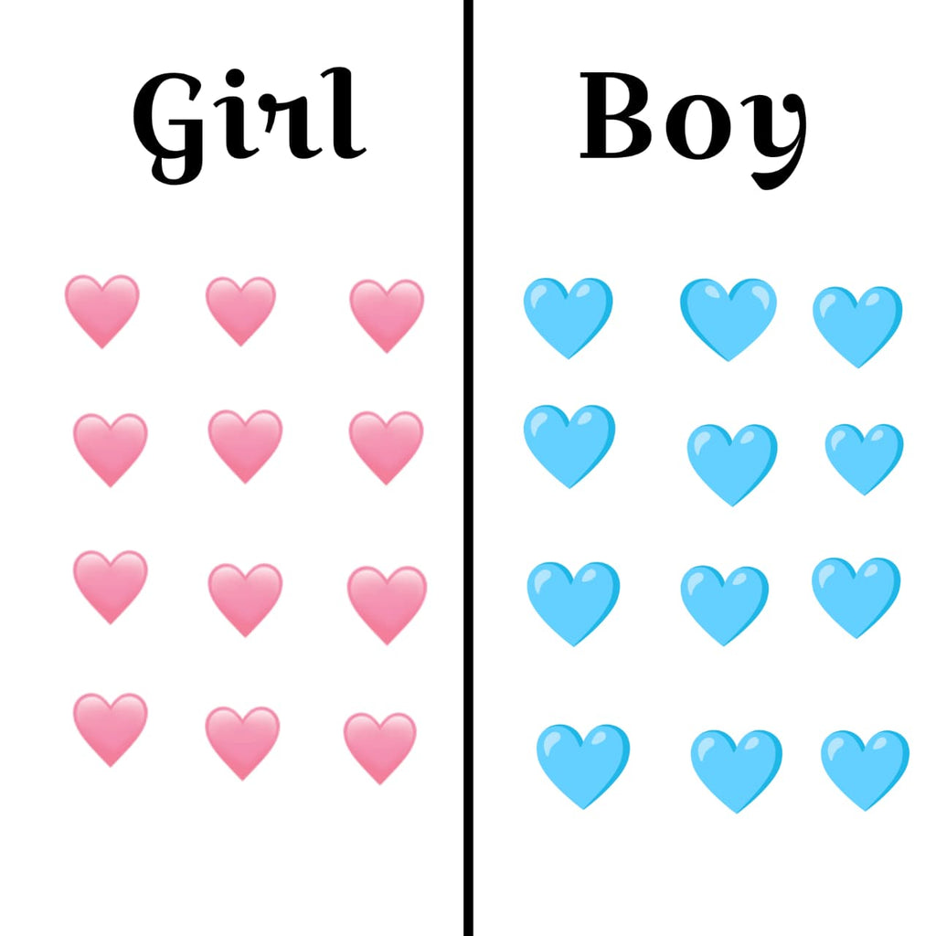 Gender Prediction Foam Board (Copy)